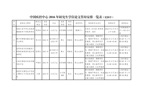 中国疾控中心2016年研究生学位论文答辩安排一览表(更 …