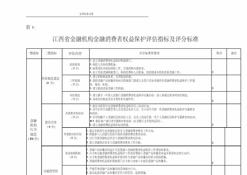 都昌县农发行金融机构金融消费者权益保护自评估报告材料