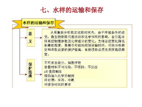 七、水样的运输和保存