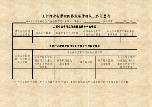 工贸行业有限空间作业条件确认工作汇总表