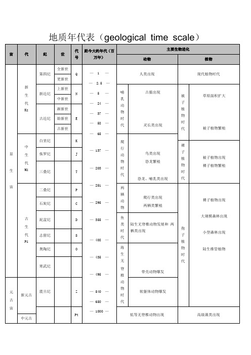 地质年代表