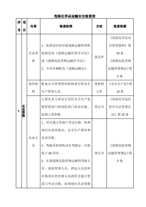 危险化学品运输安全检查表[1]