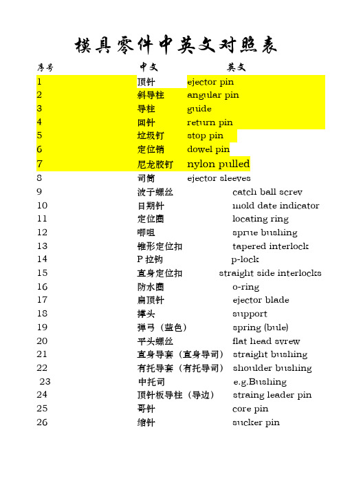 模具零件中英文对照表