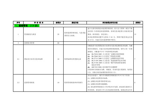 金属监督检查表