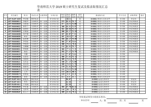 2019华南师范体育科学学院硕士研究生复试及拟录取情况汇总表