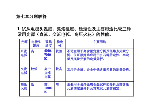 仪器分析 第四版(7-8章) (朱明华 胡坪 著) 高等教育出版社 课后答案