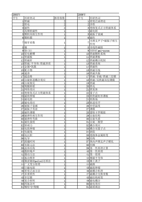 【国家自然科学基金】_铁磁耦合_基金支持热词逐年推荐_【万方软件创新助手】_20140803