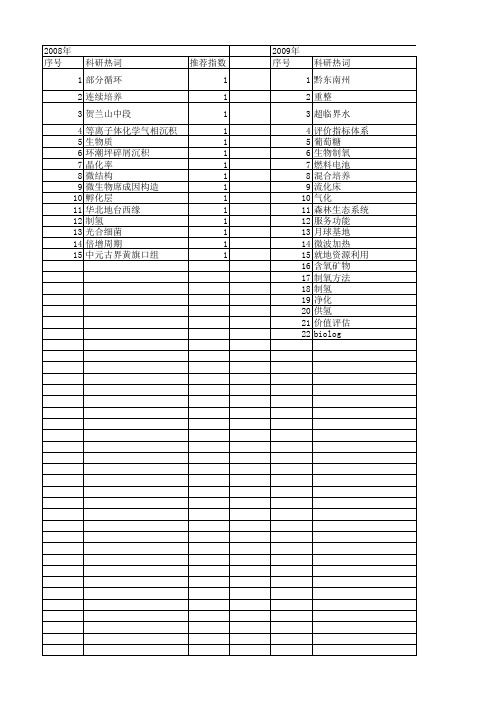 【国家自然科学基金】_制氧_基金支持热词逐年推荐_【万方软件创新助手】_20140802