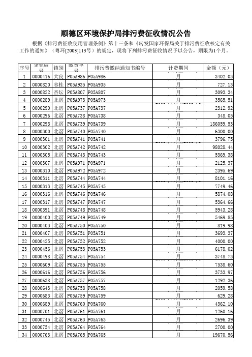 顺德区环境保护局排污费征收情况公告