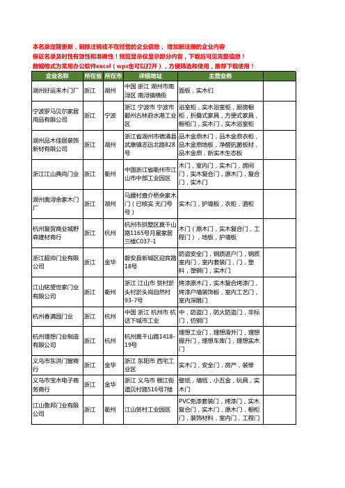 新版浙江省实木门工商企业公司商家名录名单联系方式大全566家