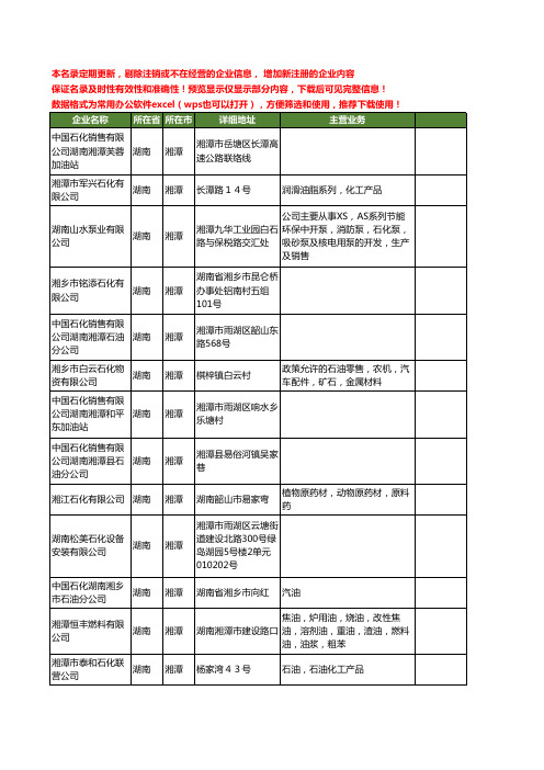 新版湖南省湘潭石化工商企业公司商家名录名单联系方式大全31家