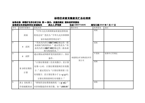 标准征求意见稿意见汇总处理表