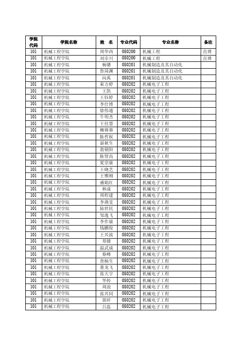 2016年推免生录取名单