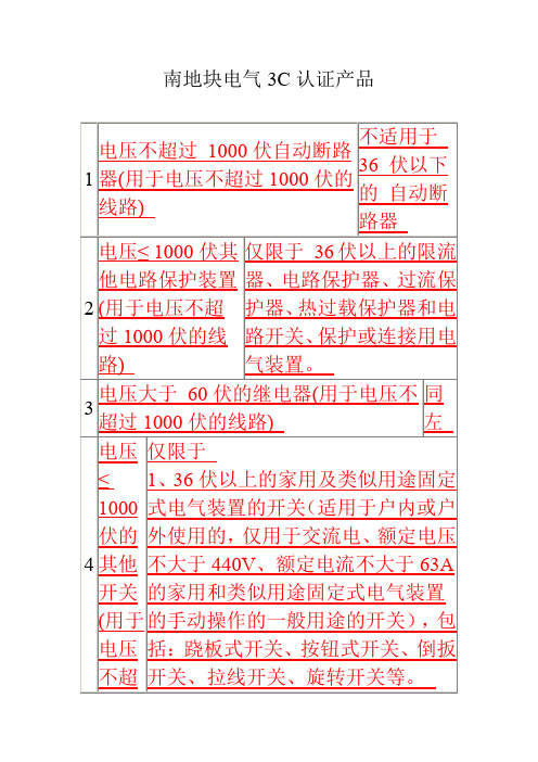 建筑电气工程3C认证产品