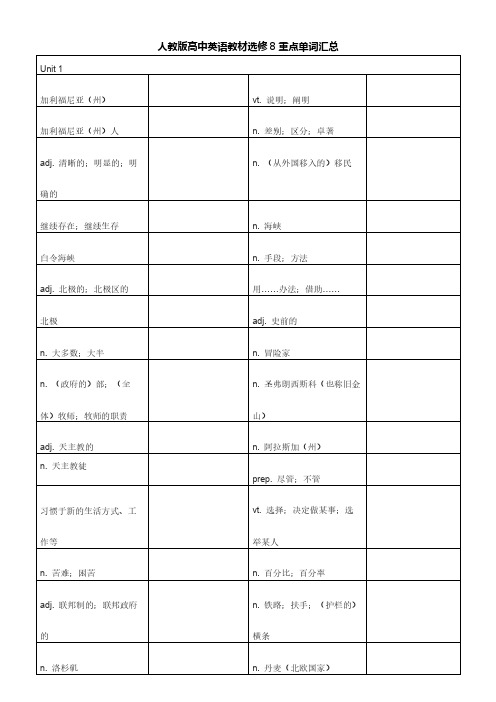 人教版高中英语教材选修8重点单词汇总 汉译英
