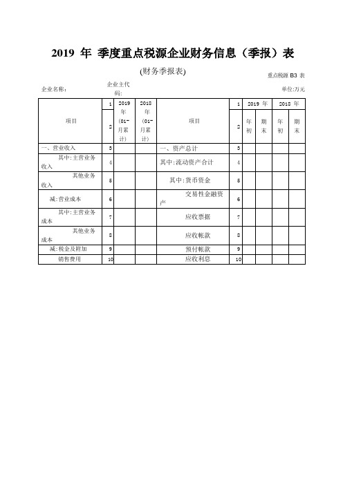 季度重点税源企业财务信息(季报)表(空表)