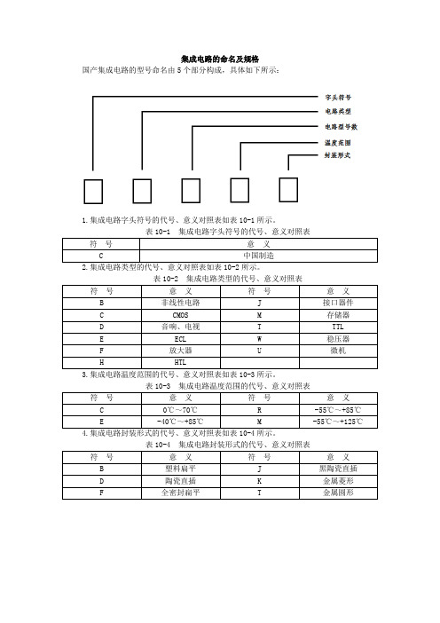 集成电路的命名及规格