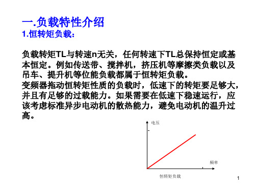 ABB ACS 变频器参数设置