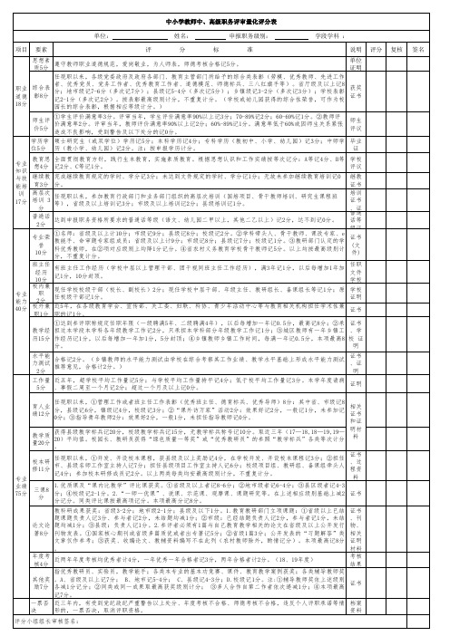 中小学教师中高级职务评审量化评分表(2020年)