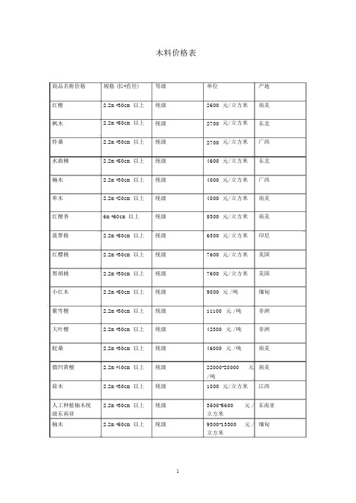 所有木材价格表