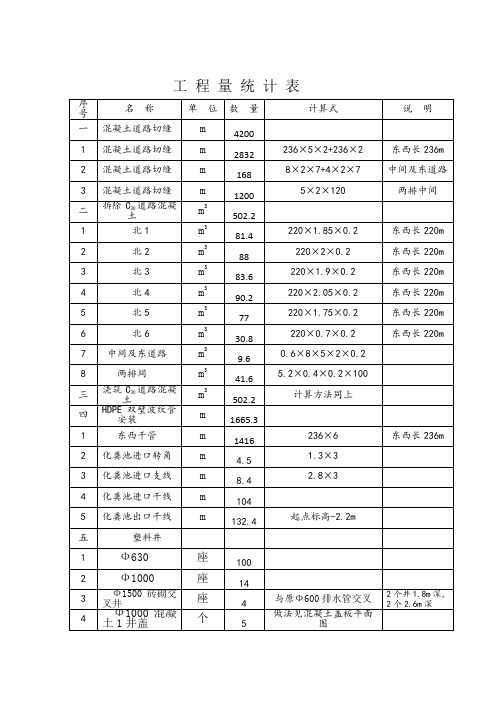 工程量统计 表Microsoft Word 文档 (2) (1)