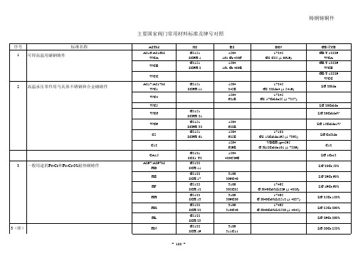 主要国家阀门常用材料标准及牌号对照