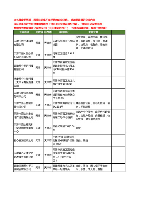 新版天津市爱心工商企业公司商家名录名单联系方式大全72家