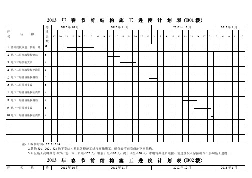 2013年春节前施工进度计划