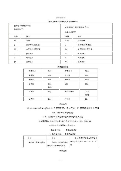 防爆等级表