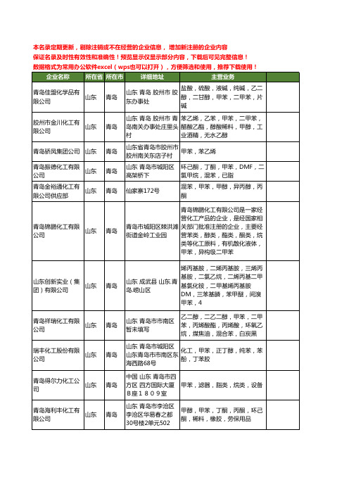 新版山东省青岛甲苯工商企业公司商家名录名单联系方式大全29家