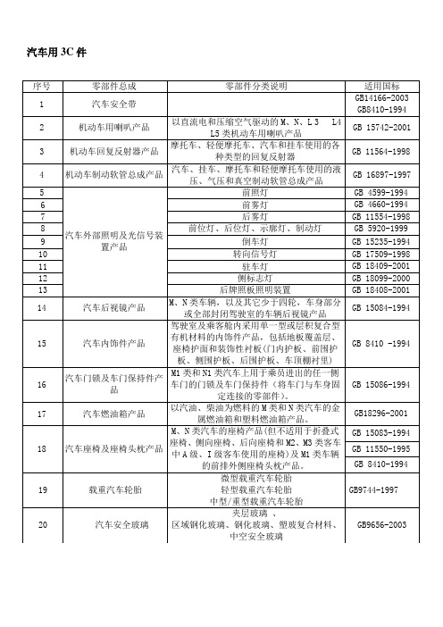 汽车用3C件