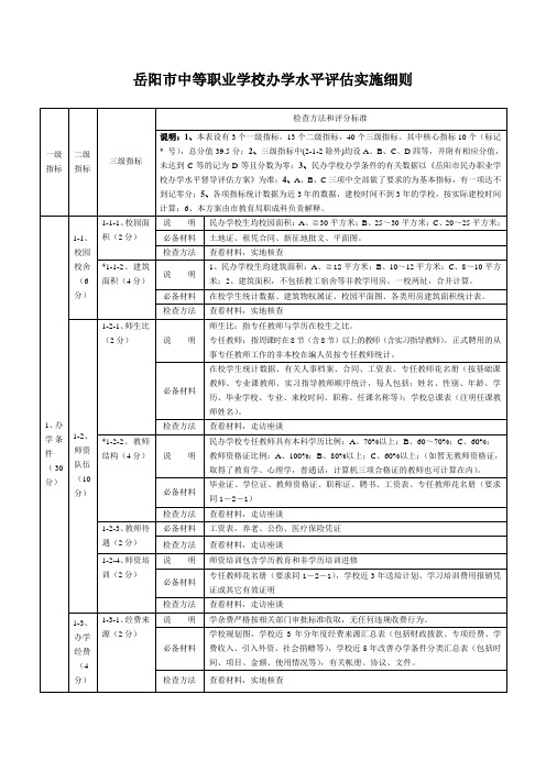 岳阳市中等职业学校办学水平评估实施细则.