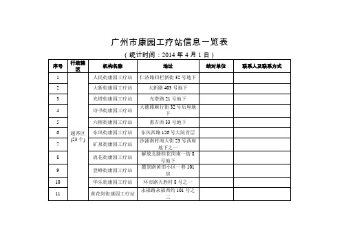 广州市康园工疗站信息一览表