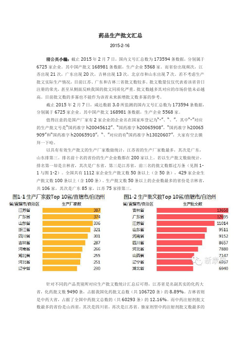 药品生产批文汇总