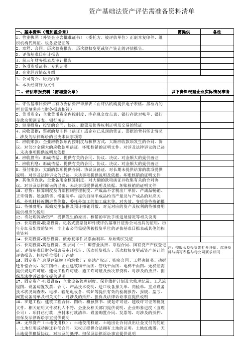 3、资产基础法评估资料清单