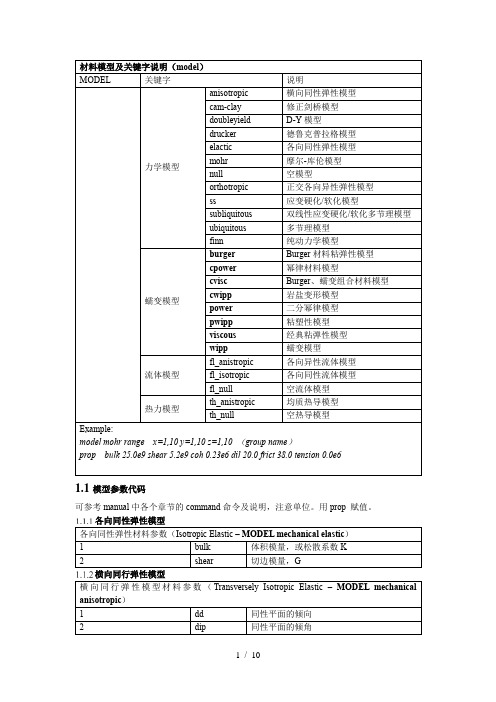 FLAC3D50模型及输入参数说明