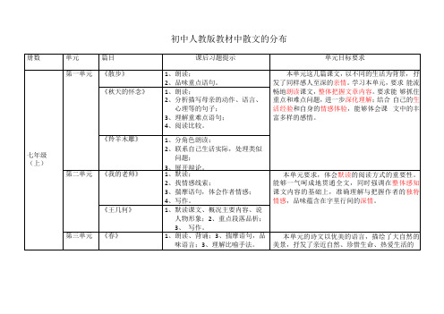 初中人教版教材中散文的分布图