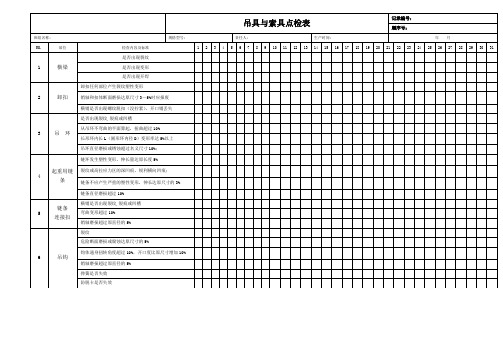 吊具与索具点检表新