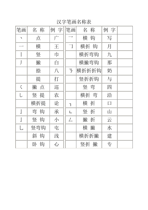 偏旁部首笔顺规则