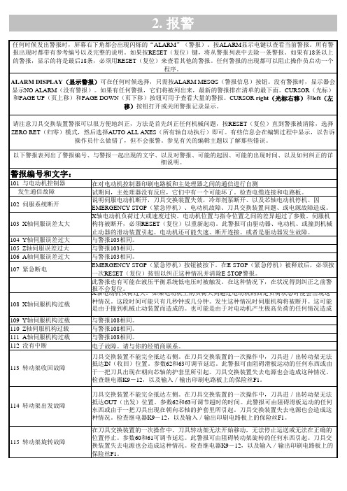 哈斯加工中心报警表