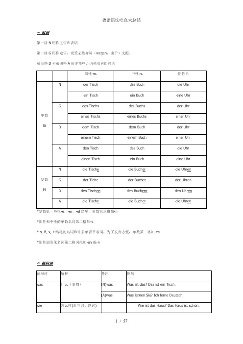 德语语法吐血大总结