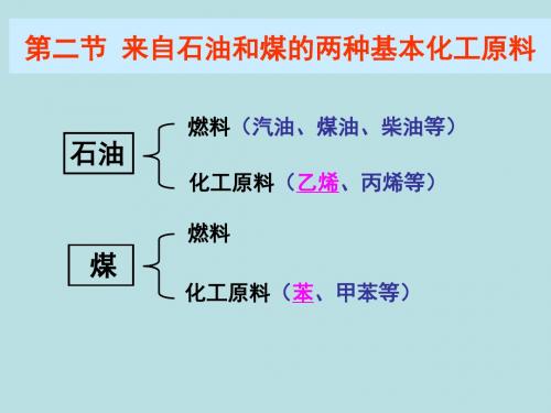 乙烯PPT课件12(4份打包) 人教课标版