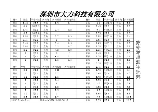 钣金板料各种厚度的折弯系数