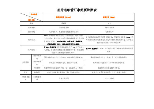 15,毛细管厂家对比、及Clina&Beka毛细管对比2011年2月21日修改