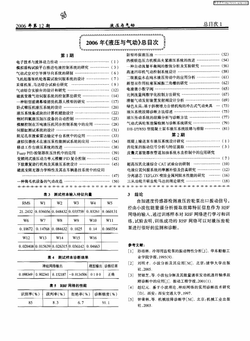 2006年《液压与气动》总目次