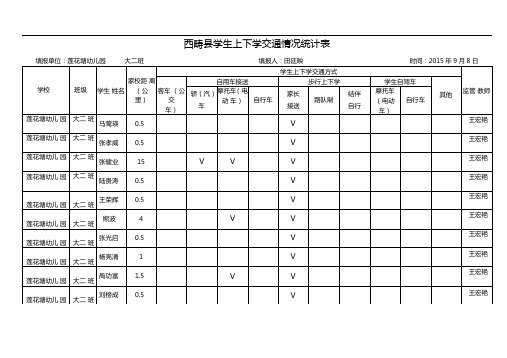 2015年幼儿园学生上下学交通情况统计表