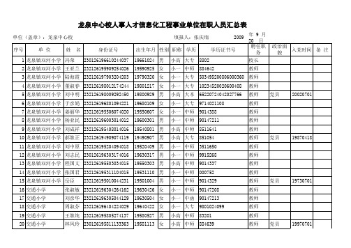 龙泉中心校人事人才信息化工程事业单位在职人员汇总表