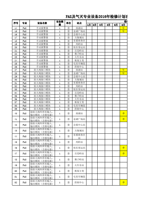 2016年度检修计划统计表--FAS及气灭