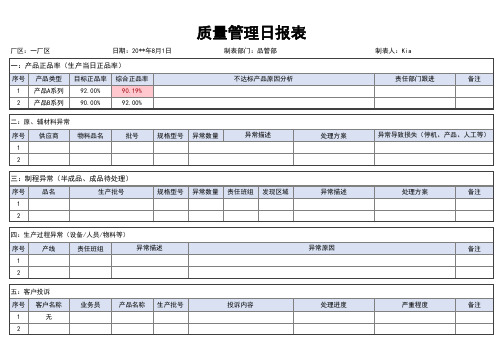 质量管理日报表模板(品管部)