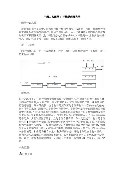 干燥工艺流程,干燥原理及类型